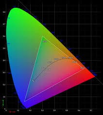 Samsung F41 Display